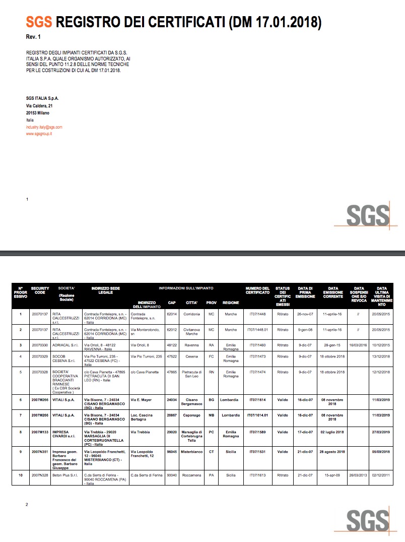 Registro dei certificati SGS con dettagli aziendali.