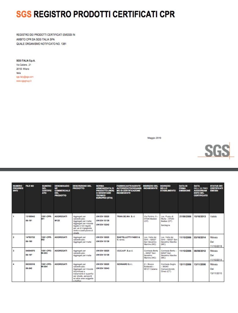 Tabella di registro prodotti certificati CPR da SGS Italia.